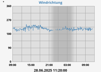 Hi Wind
