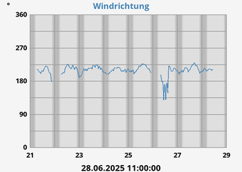 Hi Wind